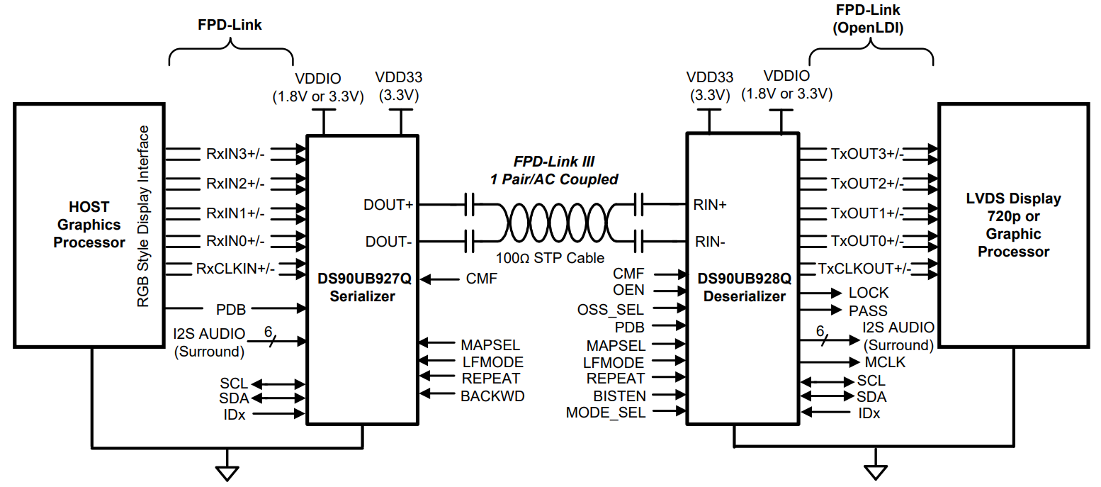 DS90UB928QSQE NOPB